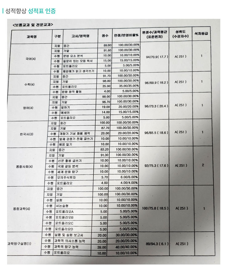 오름클래스 성적 향상 성적표 인증 (전과목 A등급)