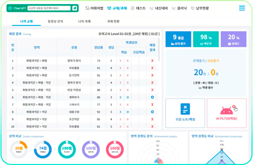 오름클래스 AI국어 개별 클리닉