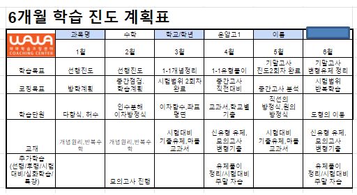 오름클래스 성호초 학원 내부