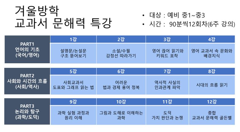 오름클래스 영천점